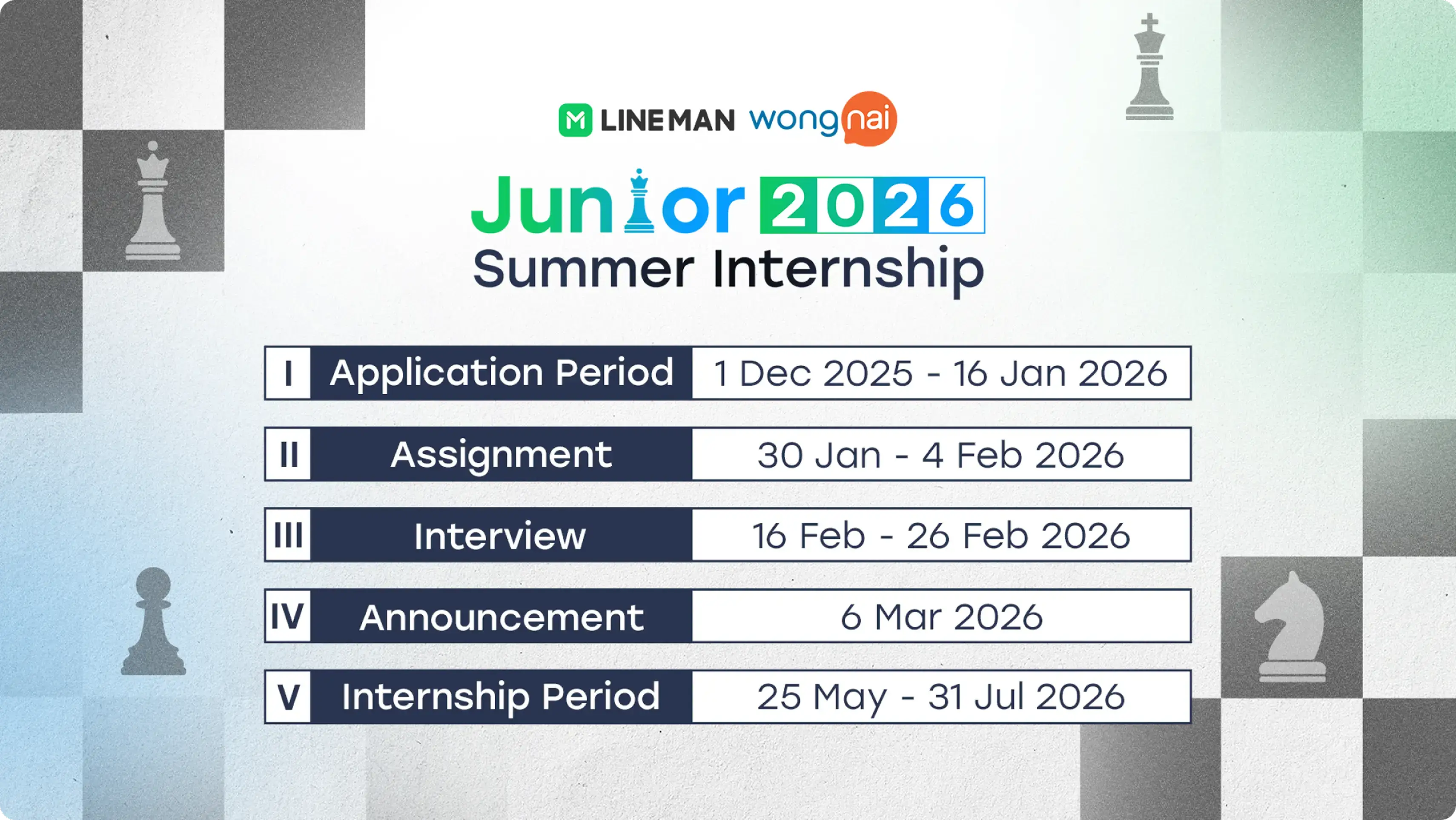 Recruitment Process and Timeline